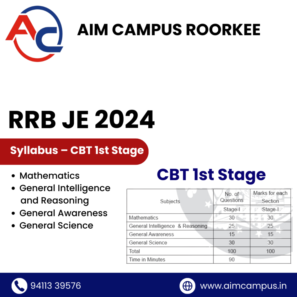 RRB JE Syllabus –CBT 1st Stage