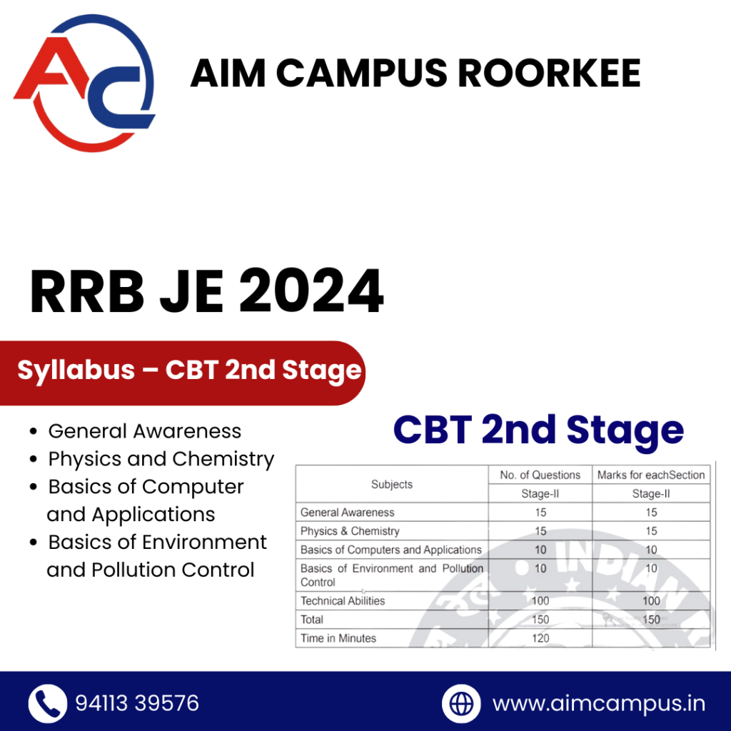 RRB JE Syllabus –CBT 2nd Stage